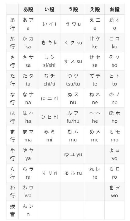 零基础怎样学日语?日语入门学习方法