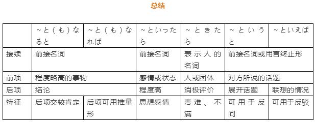 全面的日语学习-表示提出话题的日语句型比较