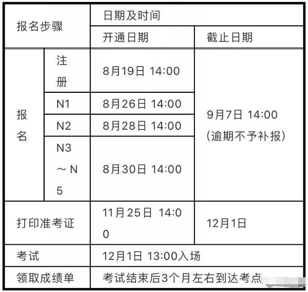 日语等级考试时间|日语等级考试注册时间今天开放