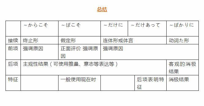 日语该如何学习-日语等级考试中表示“正因为”的句型的比较