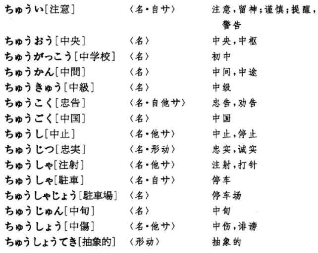 我已经学习日语多年，聊聊日语考研遇到的问题