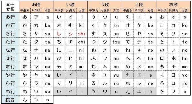 日语在线入门学习 日语50音图4大记忆方法 日本村外教网