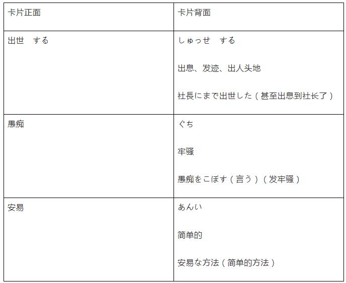 日语二级好考吗？日语N2中文字词汇考试技巧