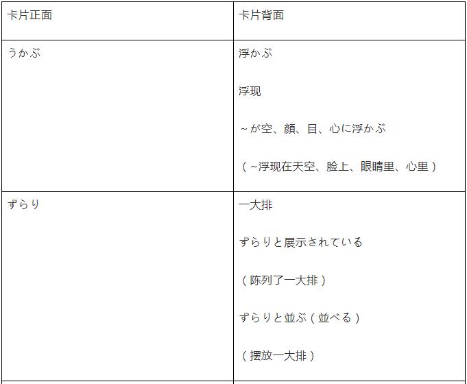 日语N2等级考试