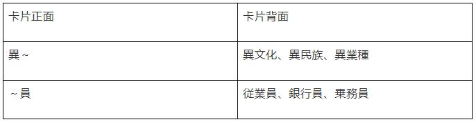 日语等级考试文字词汇满分技巧