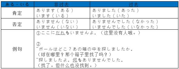 日语基本句型中的过去式和非过去式
