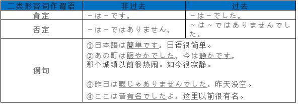 日语常用句型中的二类形容词作谓语