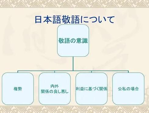 日语一级学习：关于日本天皇更高级的敬语