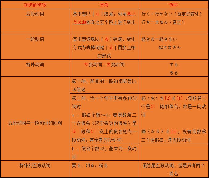 网上怎样学习日语？11个日语基础语法要掌握