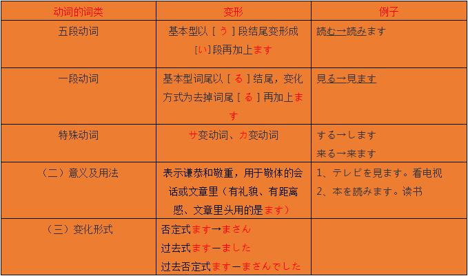 在网上如何学习日语基础语法呢？