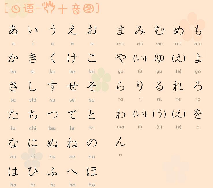 日語入門五十音圖發音:關於50音知識點整理以及假名筆順示範-日本村