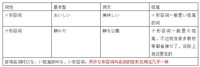 日语初级语法点整理：标准日本语初级语法